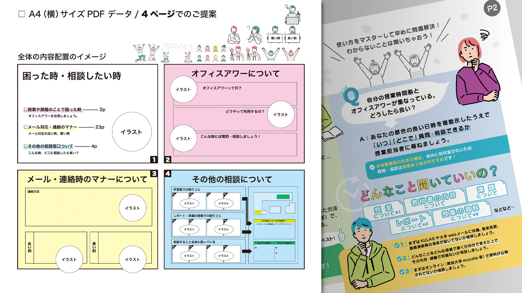 最初にレイアウトをご提案