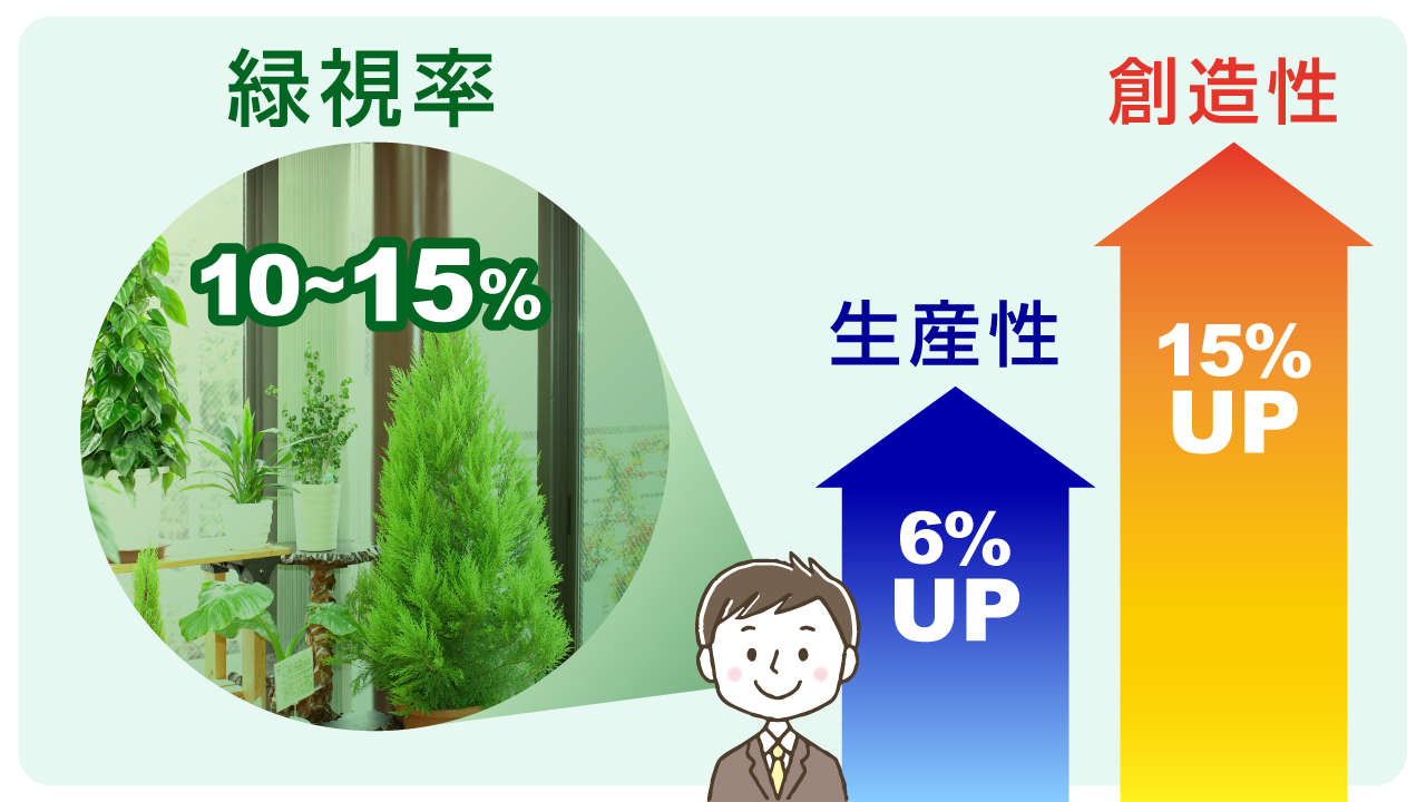 オフィス内装を緑化して生産性が向上!? 科学的根拠から学ぶ効果的な導入法｜2026年1月5日